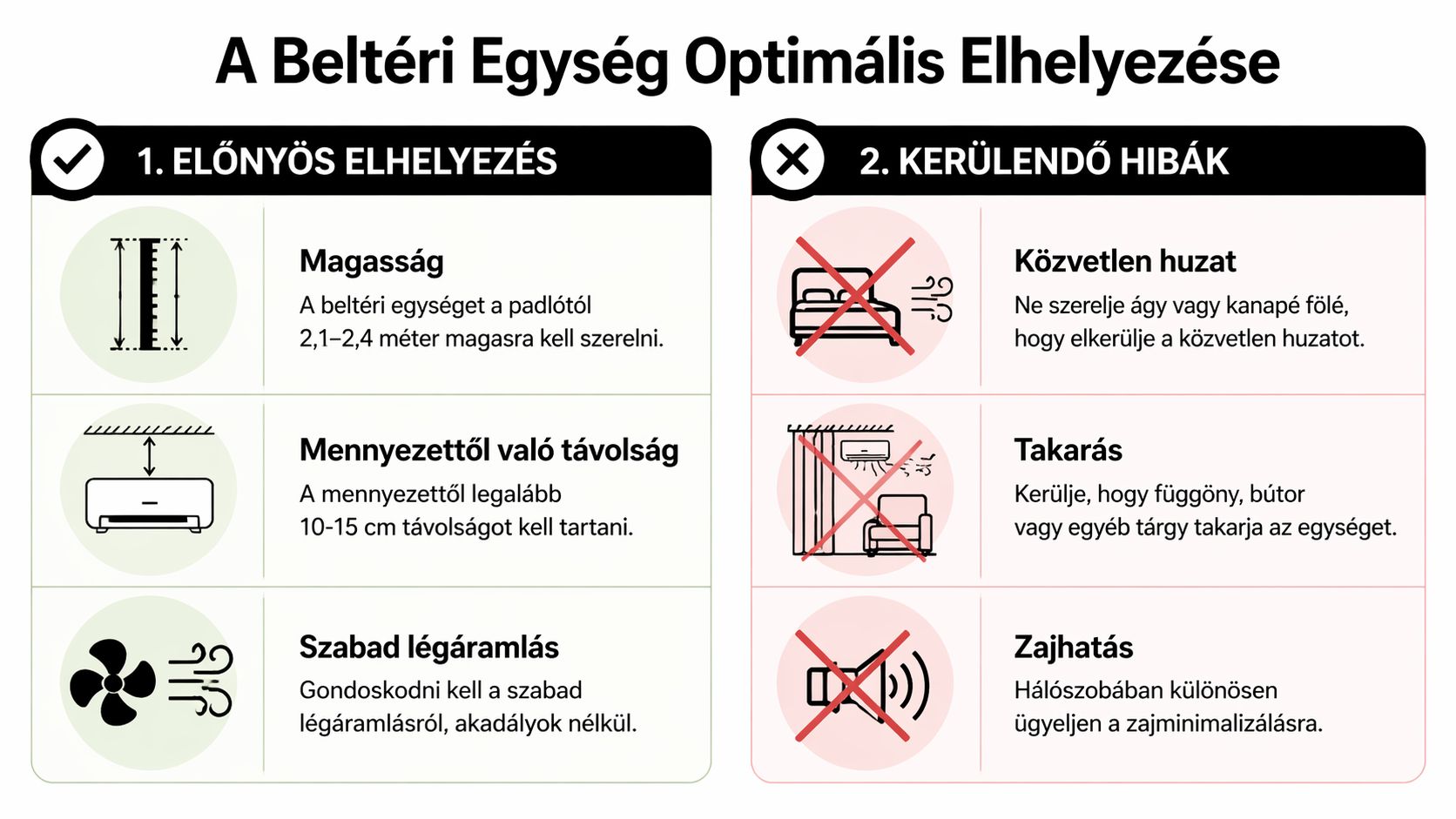 Útmutató a beltéri klíma egység optimális és helytelen elhelyezéséről, tippekkel a megfelelő szereléshez.